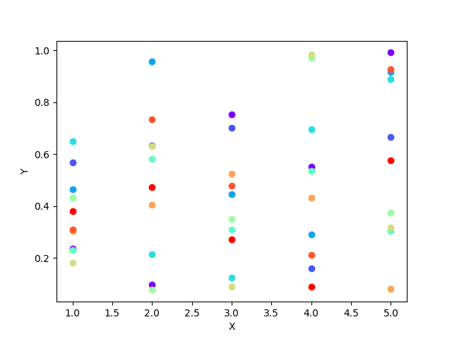 Definir automaticamente cores diferentes para cada conjunto de dados